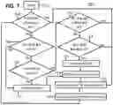 Fig. 08 - METHODOLOGY AND SYSTEM FOR ADJUSTING DEFAULT PARAMETERS IN DYNAMIC LIGHTWEIGHT PERSONALIZED ANALYTICS