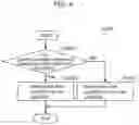Fig. 07 - Information providing method