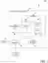 Fig. 02 - Managing optimization of a network flow