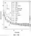Fig. 22 - Efficient localization based on multiple feature types