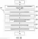 Fig. 43 - Efficient localization based on multiple feature types
