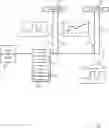 Fig. 01 - Multiple concurrent modulation schemes in a memory system