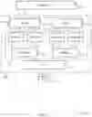 Fig. 12 - Multiple concurrent modulation schemes in a memory system