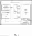 Fig. 02 - Methods of enhancing speed of reading data from memory device
