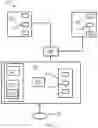 Fig. 02 - Methods for managing health care information