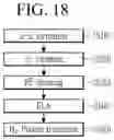 Fig. 19 - Light emitting display device and manufacturing method thereof