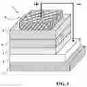 Fig. 02 - Hole transporting material and photovoltaic device that uses it