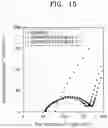 Fig. 15 - All-solid secondary battery and method of preparing the same
