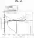 Fig. 16 - All-solid secondary battery and method of preparing the same