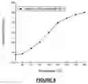 Fig. 09 - Proton-conducting PBI membrane processing with enhanced performance and durability