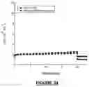Fig. 35 - Proton-conducting PBI membrane processing with enhanced performance and durability