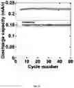 Fig. 07 - Methods of applying printable lithium compositions for forming battery electrodes