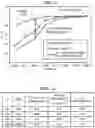 Fig. 10 - Methods and apparatus to compensate for power factor loss using a phasor cancellation based compensation scheme