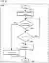 Fig. 07 - Auto-tuned synchronous rectifier controller