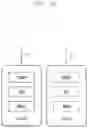Fig. 07 - Signaling in dual connectivity mobile communication networks