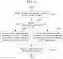 Fig. 12 - Method and apparatus for encoding/decoding an image