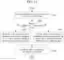 Fig. 13 - Method and apparatus for encoding/decoding an image