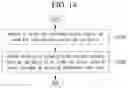 Fig. 15 - Method and apparatus for encoding/decoding an image