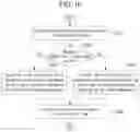 Fig. 17 - Method and apparatus for encoding/decoding an image