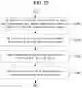 Fig. 29 - Method and apparatus for encoding/decoding an image