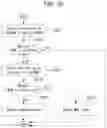 Fig. 30 - Method and apparatus for encoding/decoding an image