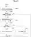Fig. 31 - Method and apparatus for encoding/decoding an image