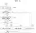 Fig. 38 - Method and apparatus for encoding/decoding an image