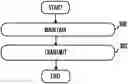 Fig. 01 - Communication of user terminal having multiple subscription identities