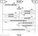 Fig. 06 - Communication of user terminal having multiple subscription identities