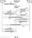 Fig. 07 - Communication of user terminal having multiple subscription identities