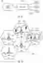Fig. 02 - Resource pool design for group communications