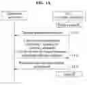 Fig. 02 - Methods and procedures for dynamic channel assignment and change in unmanned aircraft system (UAS) control and non-payload communication