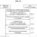 Fig. 04 - Methods and procedures for dynamic channel assignment and change in unmanned aircraft system (UAS) control and non-payload communication