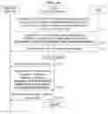 Fig. 06 - Methods and procedures for dynamic channel assignment and change in unmanned aircraft system (UAS) control and non-payload communication