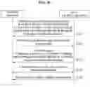 Fig. 08 - Methods and procedures for dynamic channel assignment and change in unmanned aircraft system (UAS) control and non-payload communication