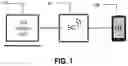 Fig. 02 - AUTOMATIC RADIO RESOURCE ALLOCATION PATTERN GENERATION FOR SPECTRUM EFFICIENCY IN COMPLEX COMMUNICATION SYSTEMS