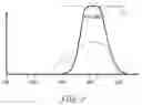 Fig. 05 - A Dental Light Polymerization Device