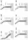 Fig. 25 - Annuloplasty technologies