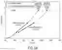 Fig. 12 - Beamed elastomeric laminate performance and zones