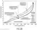 Fig. 13 - Beamed elastomeric laminate performance and zones