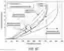 Fig. 14 - Beamed elastomeric laminate performance and zones