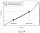 Fig. 20 - Beamed elastomeric laminate performance and zones