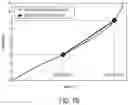 Fig. 21 - Beamed elastomeric laminate performance and zones
