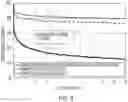 Fig. 22 - Beamed elastomeric laminate performance and zones