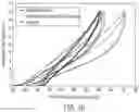 Fig. 33 - Beamed elastomeric laminate performance and zones