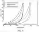 Fig. 34 - Beamed elastomeric laminate performance and zones