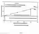 Fig. 02 - PREPARATION OF A SINGLE-SURFACTANT MICROEMULSION