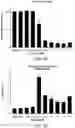Fig. 02 - DECREASING IMMUNE ACTIVITY THROUGH MODULATION OF POSTCELLULAR SIGNALING FACTORS
