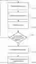 Fig. 01 - Method and system for controlling steering of a vehicle