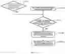 Fig. 09 - CONTROL FOR INTERACTIVE SAFETY BETWEEN ELEVATOR SYSTEM AND MACHINE PASSENGER